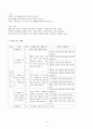 사회과 교육과정 분석과 재구성 - 세계 여러 지역의 자연과 문화 10페이지