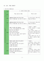 사회과 교육과정 분석과 재구성 - 세계 여러 지역의 자연과 문화 12페이지