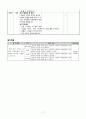 사회과 교육과정 분석과 재구성 - 세계 여러 지역의 자연과 문화 17페이지
