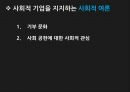 사회적기업,자본주의의한계,사회적기업의등장배경,사회적기업의지속성,한국경제의특수성,사회적기업찬반,CSR 12페이지
