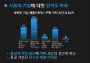 사회적기업,자본주의의한계,사회적기업의등장배경,사회적기업의지속성,한국경제의특수성,사회적기업찬반,CSR 20페이지