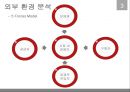 창『窓』 : 대화가 필요해 (사회 문제 인식과 아이템 개발 동기, 소셜 미션, 제품/서비스 소개, Business Model Canvas, 외부 환경분석 & 내부 환경분석, 사업 추진 계획).PPT자료 11페이지
