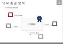 창『窓』 : 대화가 필요해 (사회 문제 인식과 아이템 개발 동기, 소셜 미션, 제품/서비스 소개, Business Model Canvas, 외부 환경분석 & 내부 환경분석, 사업 추진 계획).PPT자료 14페이지