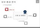 창『窓』 : 대화가 필요해 (사회 문제 인식과 아이템 개발 동기, 소셜 미션, 제품/서비스 소개, Business Model Canvas, 외부 환경분석 & 내부 환경분석, 사업 추진 계획).PPT자료 16페이지