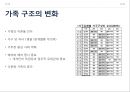 사회화와 사회화의 대행자들,사회화이론,사회화기관,사회화의 개념과목표.ppt 30페이지