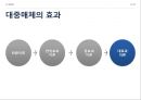 사회화와 사회화의 대행자들,사회화이론,사회화기관,사회화의 개념과목표.ppt 36페이지