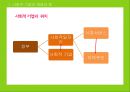 사회적 기업 마케팅,블루오션전략,감성마케팅전략,. 공동브랜드전략.PPT자료 7페이지