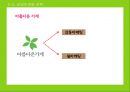 사회적 기업 마케팅,블루오션전략,감성마케팅전략,. 공동브랜드전략.PPT자료 26페이지
