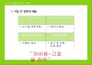 사회적 기업 마케팅,블루오션전략,감성마케팅전략,. 공동브랜드전략.PPT자료 32페이지