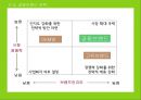 사회적 기업 마케팅,블루오션전략,감성마케팅전략,. 공동브랜드전략.PPT자료 34페이지