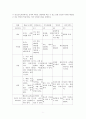 사업계획서,패스트푸드사업계획서,컵밥사업계획서,음식사업계획서 7페이지