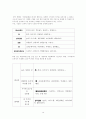 사업계획서,패스트푸드사업계획서,컵밥사업계획서,음식사업계획서 18페이지
