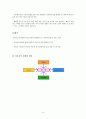 사업계획서,패스트푸드사업계획서,컵밥사업계획서,음식사업계획서 22페이지