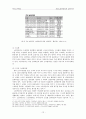 삼성노블카운티의 성공사례,노블카운티,삼성노블카운티,노블카운티성공사례,노블카운티성공,노블카운티사례,실버타운성공사례,고급화전략,고가전략,고급실버타운,실버타운 12페이지