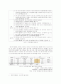 사서직 취업 전망과 자격요건,국립도서관,공공도서관,사서직 취업 현황 5페이지