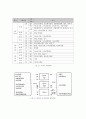 사서직 취업 전망과 자격요건,국립도서관,공공도서관,사서직 취업 현황 6페이지