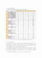사서직 취업 전망과 자격요건,국립도서관,공공도서관,사서직 취업 현황 13페이지