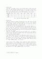 사서직 취업 전망과 자격요건,국립도서관,공공도서관,사서직 취업 현황 16페이지