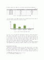 사서직 취업 전망과 자격요건,국립도서관,공공도서관,사서직 취업 현황 21페이지
