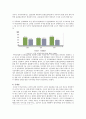 사서직 취업 전망과 자격요건,국립도서관,공공도서관,사서직 취업 현황 22페이지
