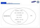 삼성&첼시후원마케팅,스포츠마케팅사례,마케팅,브랜드,브랜드마케팅,기업,서비스마케팅,글로벌,경영,시장,사례,swot,stp,4p 10페이지