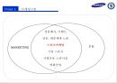삼성&첼시후원마케팅,스포츠마케팅사례,마케팅,브랜드,브랜드마케팅,기업,서비스마케팅,글로벌,경영,시장,사례,swot,stp,4p 11페이지