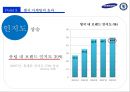 삼성&첼시후원마케팅,스포츠마케팅사례,마케팅,브랜드,브랜드마케팅,기업,서비스마케팅,글로벌,경영,시장,사례,swot,stp,4p 42페이지