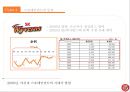 삼성&첼시후원마케팅,스포츠마케팅사례,마케팅,브랜드,브랜드마케팅,기업,서비스마케팅,글로벌,경영,시장,사례,swot,stp,4p 49페이지