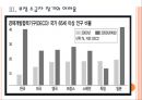 [기초노령연금]기초노령연금제도의 문제점과 해결방안 PPT자료 11페이지