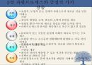 상생과혁신경영,경영혁신,파워순환패러다임,개인행동혁신,조직행동,리더십혁신,전략경영혁신,국가공동체혁신,파워수노한적접근.PPT자료 6페이지