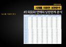 경영통계론 상관분석 Correlation Analysis무엇인가? - 상관관계분석 VS 회귀분석 차이점.PPT자료 39페이지