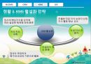 삼천리,삼천리도시가스,삼천리기업분석,도시가스공사,도시가스공사분석,ERP,KMS,GIS,CRM.PPT자료 34페이지