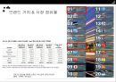 삼성vs애플 특허전쟁,삼성특허전쟁,애플특허전쟁,특허경쟁의확산,삼성과애플의시장상황.PPT 자료 8페이지