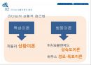 상황이론,리더십상황이론,허시와블랜차드의성숙도이론,피들러의상황적합성이론,리더십스타일사례,Richard Gordon 사례.PPT자료 5페이지