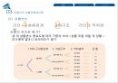 상황이론,리더십상황이론,허시와블랜차드의성숙도이론,피들러의상황적합성이론,리더십스타일사례,Richard Gordon 사례.PPT자료 11페이지