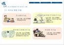 상황이론,리더십상황이론,허시와블랜차드의성숙도이론,피들러의상황적합성이론,리더십스타일사례,Richard Gordon 사례.PPT자료 19페이지