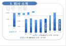 삼성카드,삼성카드마케팅전략,삼성카드분석,카드사차별화전략 10페이지
