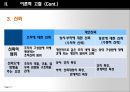 상사의 리더십이 종사원의 조직몰입에 미치는 영향,리더십,거래적리더십,변혁적리더십,조직몰입 11페이지