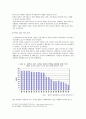 새만금,새만금종합개발,새만금사업,수질오염,새만금종합개발사업,새만금사업파급효과,새만금역효과,간척종합개발사업,새만금간척종합개발사업 18페이지