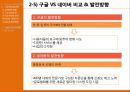서구다국적 기업의 한국시장에서 현지화전략,맥도날드현지화전략,구글현지화전략,네슬레현지화전략,현지화전략사례 20페이지