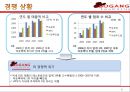 서강푸드빌,서강푸드빌문제점,서강푸드빌해결방안,서강푸드빌기대효과,서강푸드빌환경분석,패밀리레스토랑,패밀리레스토랑업계현황 6페이지