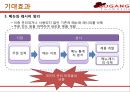 서강푸드빌,서강푸드빌문제점,서강푸드빌해결방안,서강푸드빌기대효과,서강푸드빌환경분석,패밀리레스토랑,패밀리레스토랑업계현황 26페이지