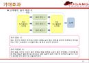 서강푸드빌,서강푸드빌문제점,서강푸드빌해결방안,서강푸드빌기대효과,서강푸드빌환경분석,패밀리레스토랑,패밀리레스토랑업계현황 30페이지