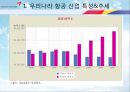 서비스_혁신(아시아나),아시아나마케팅,마케팅,브랜드,브랜드마케팅,기업,서비스마케팅,글로벌,경영,시장,사례,swot,stp,4p 4페이지