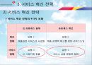 서비스_혁신(아시아나),아시아나마케팅,마케팅,브랜드,브랜드마케팅,기업,서비스마케팅,글로벌,경영,시장,사례,swot,stp,4p 20페이지