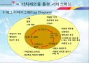 서비스_혁신(아시아나),아시아나마케팅,마케팅,브랜드,브랜드마케팅,기업,서비스마케팅,글로벌,경영,시장,사례,swot,stp,4p 28페이지