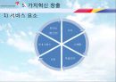 서비스_혁신(아시아나),아시아나마케팅,마케팅,브랜드,브랜드마케팅,기업,서비스마케팅,글로벌,경영,시장,사례,swot,stp,4p 31페이지