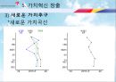 서비스_혁신(아시아나),아시아나마케팅,마케팅,브랜드,브랜드마케팅,기업,서비스마케팅,글로벌,경영,시장,사례,swot,stp,4p 44페이지