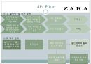 샤넬vs자라,CHANELvsZARA,샤넬마케팅전략,샤넬분석,자라마케팅전략,자라분석,ZARA,CHANEL 50페이지