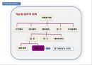 샴푸시장,마케팅전략사례,마케팅,브랜드,브랜드마케팅,기업,서비스마케팅,글로벌,경영,시장,사례,swot,stp,4p 18페이지